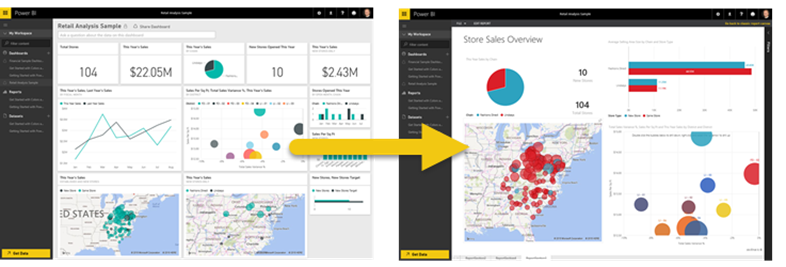 Power BI report -> details