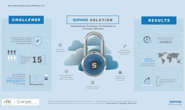 Sophos  Solution – A Chat with Simon Burley, PPK Group