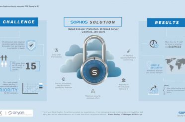 Sophos  Solution – A Chat with Simon Burley, PPK Group