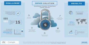 Sophos  Solution – A Chat with Simon Burley, PPK Group